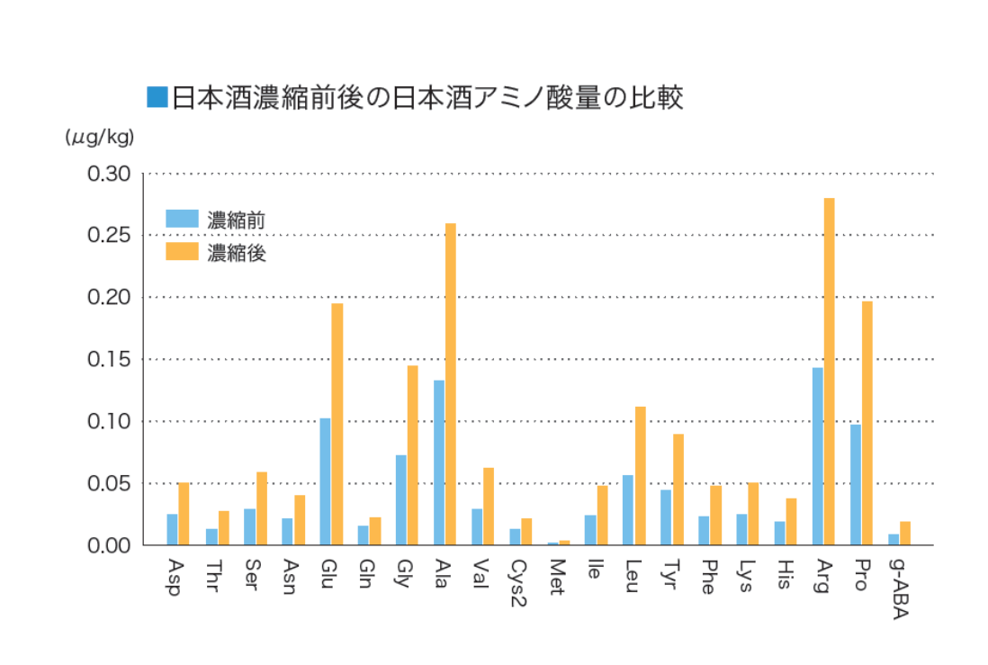 沸石醒酒珠可以提升白酒醇厚、綿甜、甘柔口感，使新酒變老酒！-國投盛世