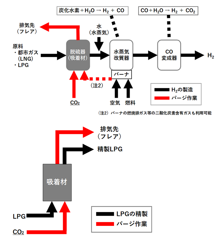 沸石可利用二氧化碳提高氫氣生產率