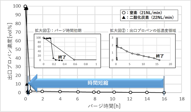 沸石可利用二氧化碳提高氫氣生產率
