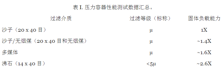 沸石過濾介質(zhì)：為水過濾設(shè)立新標(biāo)準(zhǔn)-國投盛世